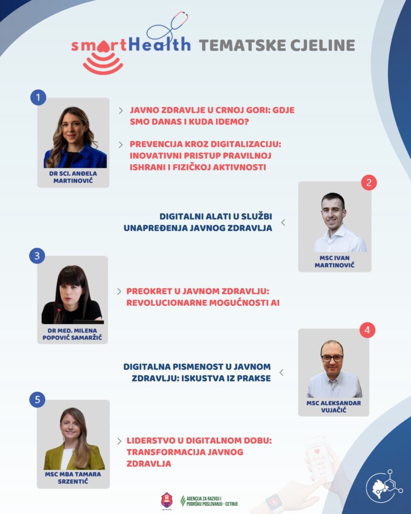 teme_smartHealth copy